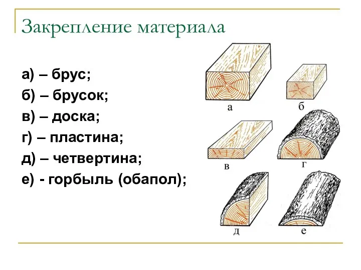 Закрепление материала а) – брус; б) – брусок; в) – доска; г)