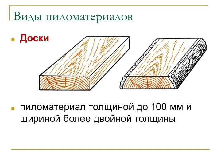 Виды пиломатериалов Доски пиломатериал толщиной до 100 мм и шириной более двойной толщины