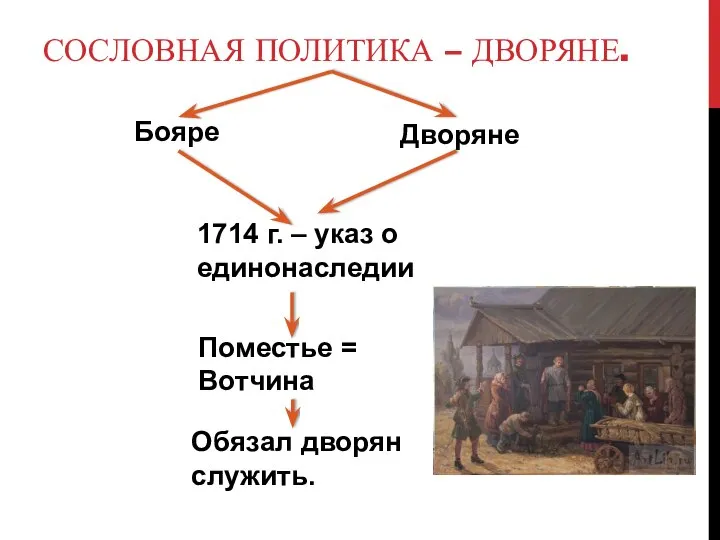 СОСЛОВНАЯ ПОЛИТИКА – ДВОРЯНЕ. Бояре Дворяне 1714 г. – указ о единонаследии