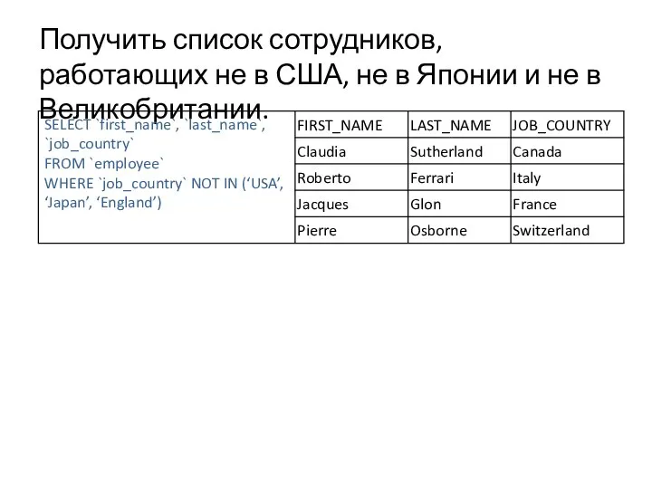 Получить список сотрудников, работающих не в США, не в Японии и не в Великобритании.