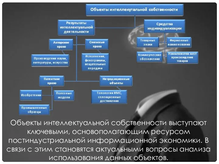 Объекты интеллектуальной собственности выступают ключевыми, основополагающим ресурсом постиндустриальной информационной экономики. В связи