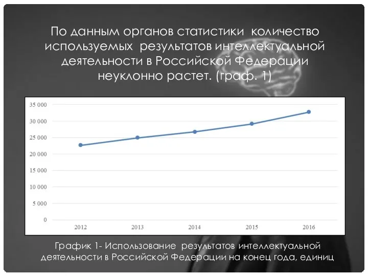 По данным органов статистики количество используемых результатов интеллектуальной деятельности в Российской Федерации