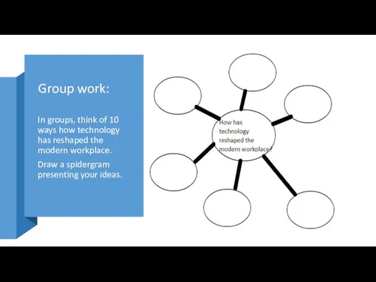 Group work: In groups, think of 10 ways how technology has reshaped