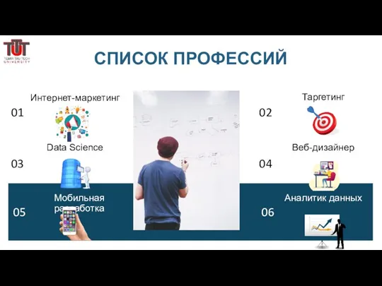 СПИСОК ПРОФЕССИЙ Интернет-маркетинг Data Science Мобильная разработка 01 03 05 Таргетинг Веб-дизайнер