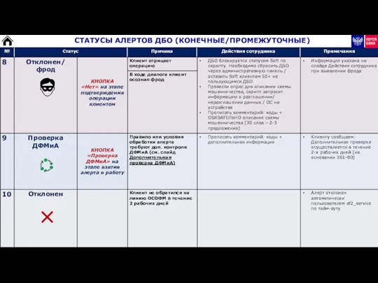 СТАТУСЫ АЛЕРТОВ ДБО (КОНЕЧНЫЕ/ПРОМЕЖУТОЧНЫЕ)