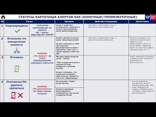 СТАТУСЫ КАРТОЧНЫХ АЛЕРТОВ SAS (КОНЕЧНЫЕ/ПРОМЕЖУТОЧНЫЕ)