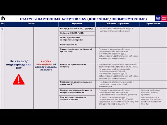 СТАТУСЫ КАРТОЧНЫХ АЛЕРТОВ SAS (КОНЕЧНЫЕ/ПРОМЕЖУТОЧНЫЕ)