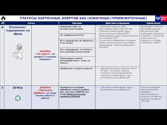 СТАТУСЫ КАРТОЧНЫХ АЛЕРТОВ SAS (КОНЕЧНЫЕ/ПРОМЕЖУТОЧНЫЕ)