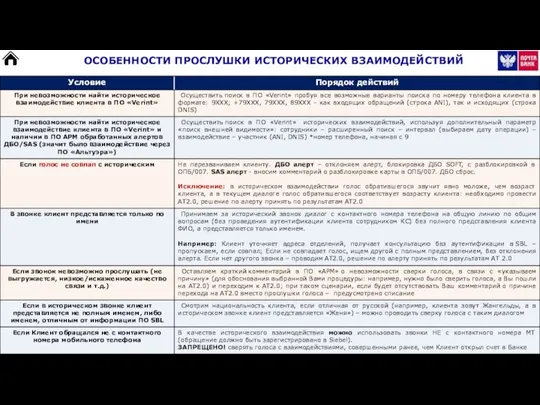 ОСОБЕННОСТИ ПРОСЛУШКИ ИСТОРИЧЕСКИХ ВЗАИМОДЕЙСТВИЙ