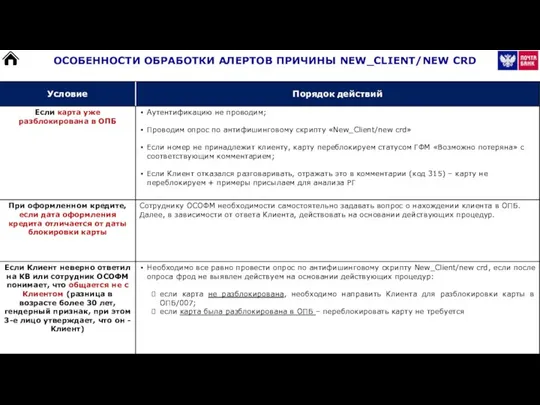 ОСОБЕННОСТИ ОБРАБОТКИ АЛЕРТОВ ПРИЧИНЫ NEW_CLIENT/NEW CRD