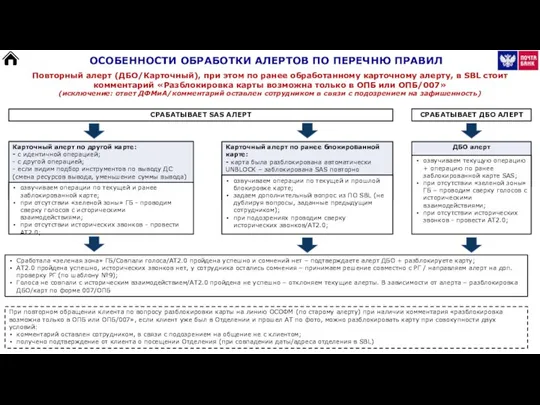 ОСОБЕННОСТИ ОБРАБОТКИ АЛЕРТОВ ПО ПЕРЕЧНЮ ПРАВИЛ Повторный алерт (ДБО/Карточный), при этом по