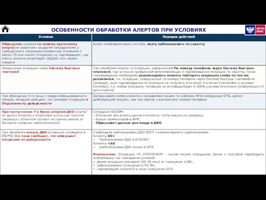 ОСОБЕННОСТИ ОБРАБОТКИ АЛЕРТОВ ПРИ УСЛОВИЯХ