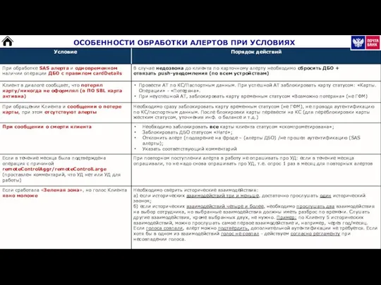 ОСОБЕННОСТИ ОБРАБОТКИ АЛЕРТОВ ПРИ УСЛОВИЯХ