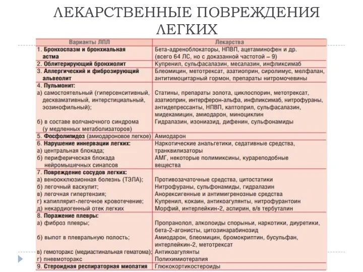 ЛЕКАРСТВЕННЫЕ ПОВРЕЖДЕНИЯ ЛЕГКИХ