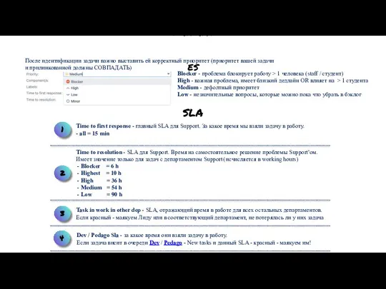 SLA Priorities После идентификации задачи важно выставить ей корректный приоритет (приоритет вашей