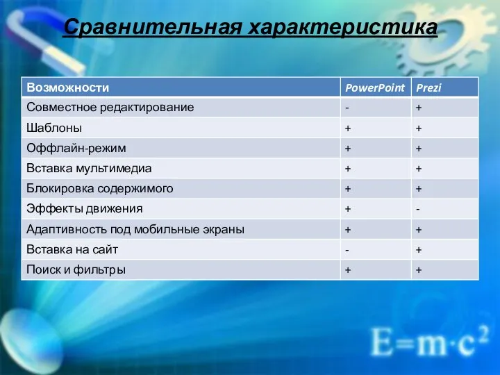 Сравнительная характеристика