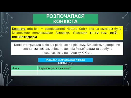 РОЗПОЧАЛАСЯ КОНКІСТА Конкіста (від ісп. — завоювання) Нового Світу, яка за змістом