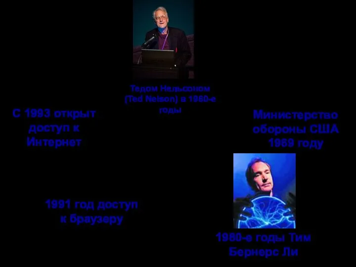 Министерство обороны США 1969 году 1991 год доступ к браузеру С 1993 открыт доступ к Интернет