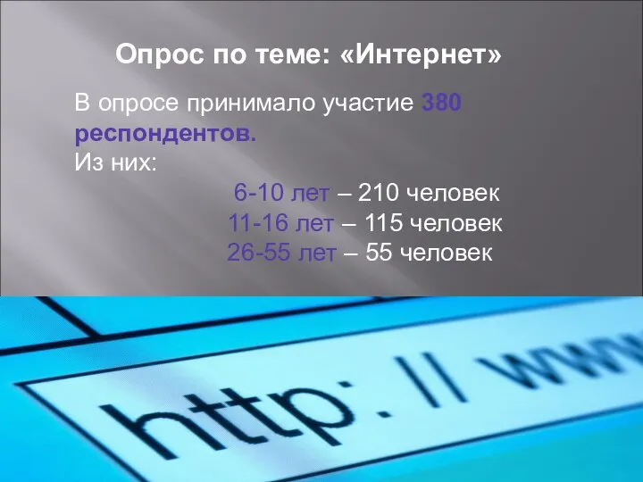 Опрос по теме: «Интернет» В опросе принимало участие 380 респондентов. Из них: