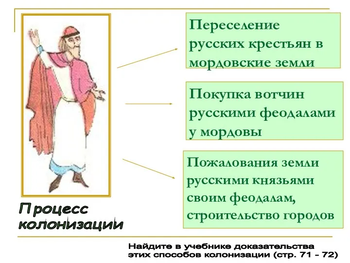 Переселение русских крестьян в мордовские земли Процесс колонизации Покупка вотчин русскими феодалами