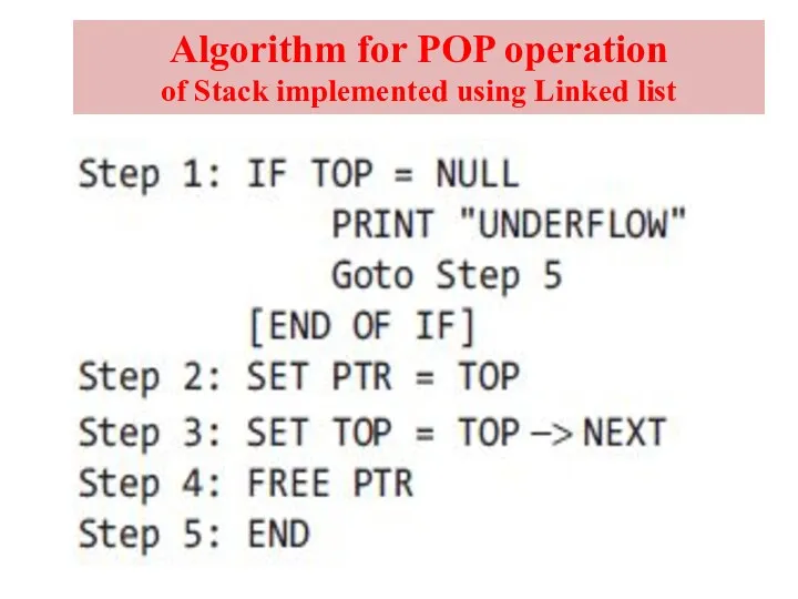 Algorithm for POP operation of Stack implemented using Linked list