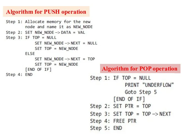 Algorithm for PUSH operation Algorithm for POP operation