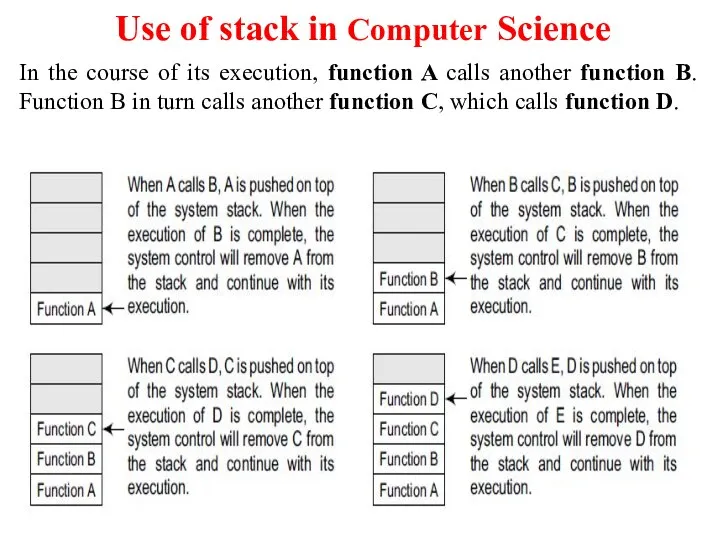 Use of stack in Computer Science In the course of its execution,