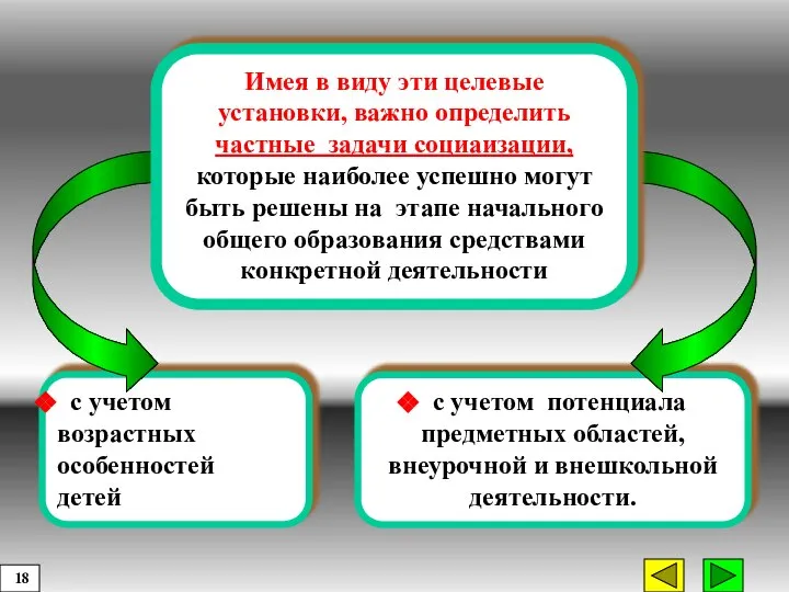 с учетом потенциала предметных областей, внеурочной и внешкольной деятельности. с учетом возрастных