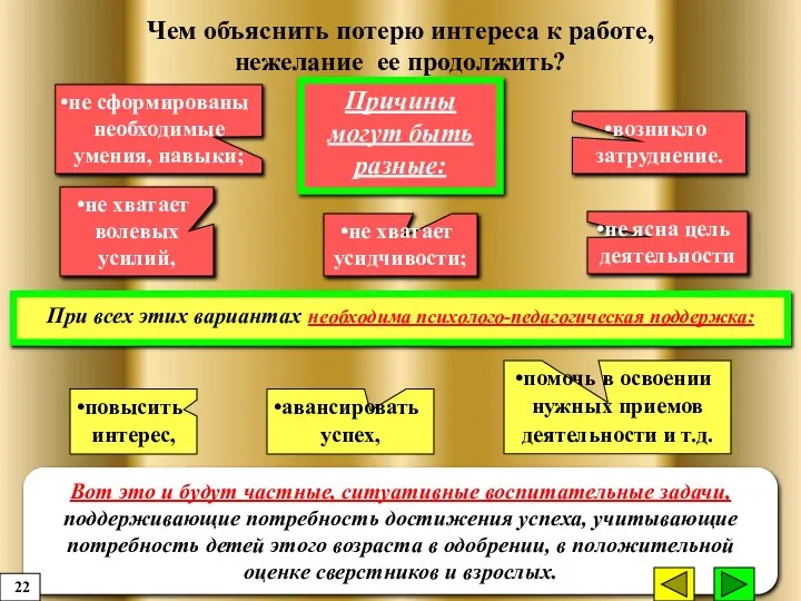 Чем объяснить потерю интереса к работе, нежелание ее продолжить? Вот это и