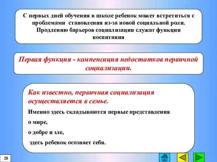 Как известно, первичная социализация осуществляется в семье. Именно здесь складываются первые представления