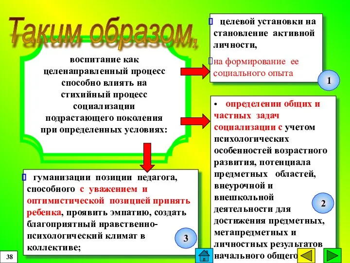 • определении общих и частных задач социализации с учетом психологических особенностей возрастного