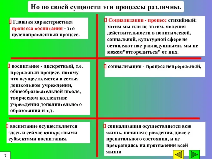 Социализация - процесс стихийный: хотим мы или не хотим, явления действительности в