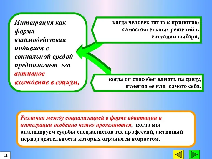 Различия между социализацией в форме адаптации и интеграции особенно четко проявляются, когда