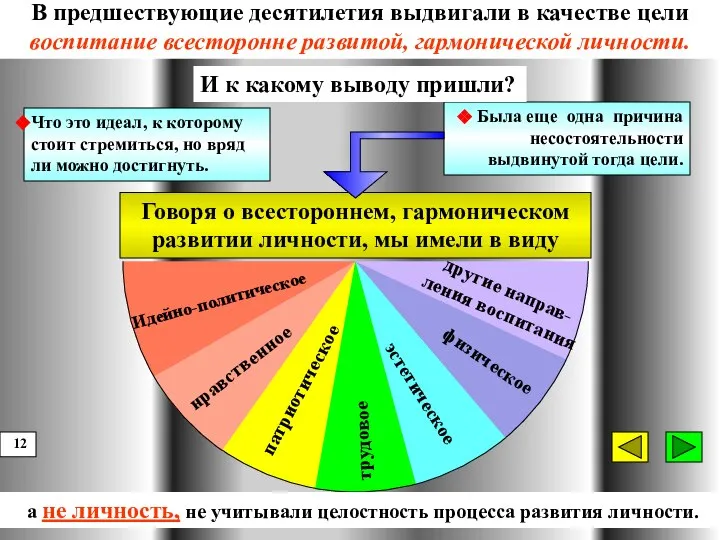 Говоря о всестороннем, гармоническом развитии личности, мы имели в виду В предшествующие