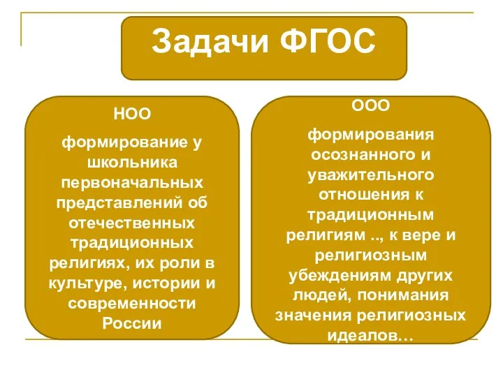 Задачи ФГОС ООО формирования осознанного и уважительного отношения к традиционным религиям ..,