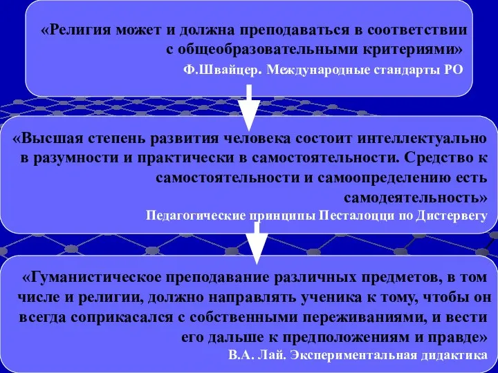 «Религия может и должна преподаваться в соответствии с общеобразовательными критериями» Ф.Швайцер. Международные