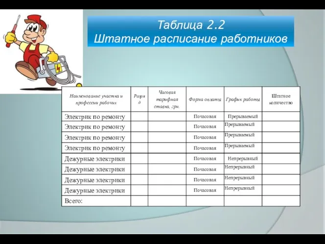 Таблица 2.2 Штатное расписание работников