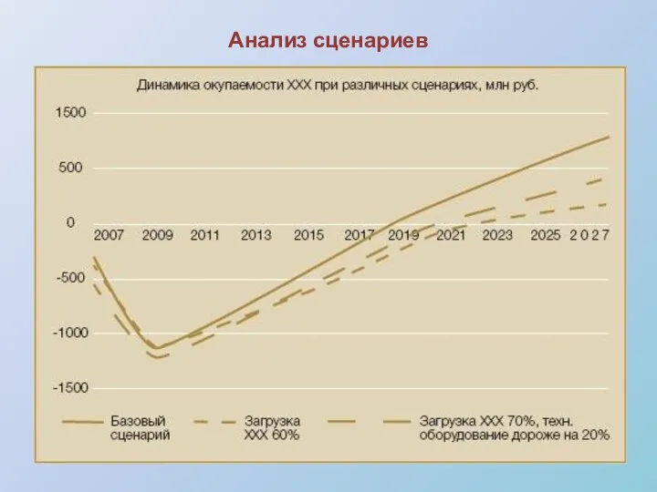 Анализ сценариев