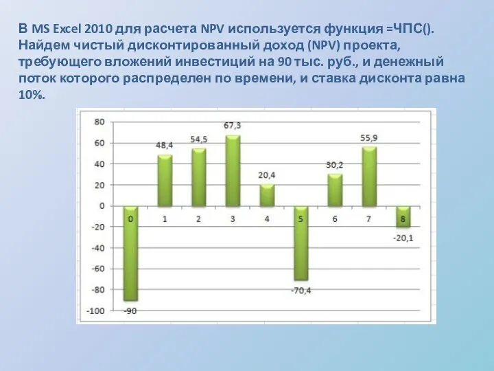 В MS Excel 2010 для расчета NPV используется функция =ЧПС(). Найдем чистый