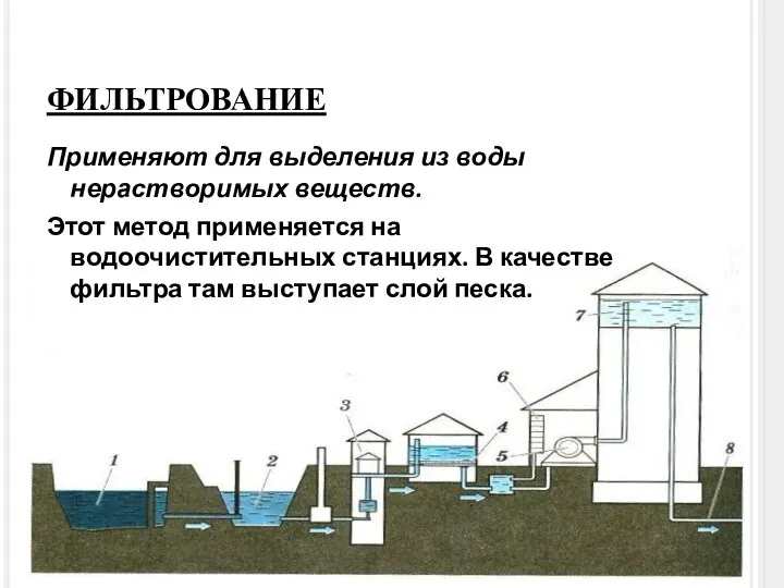 ФИЛЬТРОВАНИЕ Применяют для выделения из воды нерастворимых веществ. Этот метод применяется на