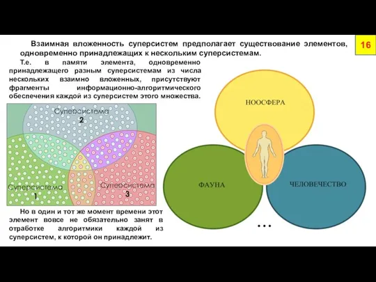 Взаимная вложенность суперсистем предполагает существование элементов, одновременно принадлежащих к нескольким суперсистемам. 16