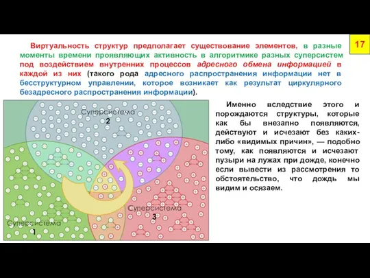 Виртуальность структур предполагает существование элементов, в разные моменты времени проявляющих активность в