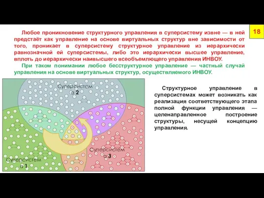 Любое проникновение структурного управления в суперсистему извне — в ней предстаёт как