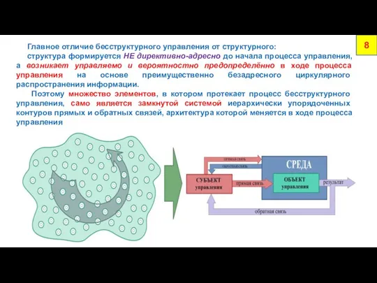 Главное отличие бесструктурного управления от структурного: структура формируется НЕ директивно-адресно до начала