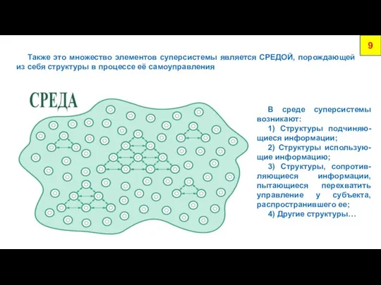 Также это множество элементов суперсистемы является СРЕДОЙ, порождающей из себя структуры в