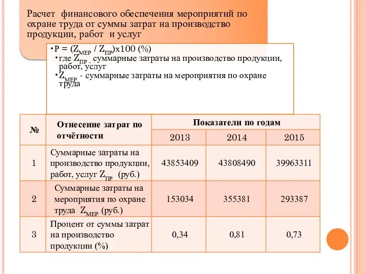 Расчет финансового обеспечения мероприятий по охране труда от суммы затрат на производство