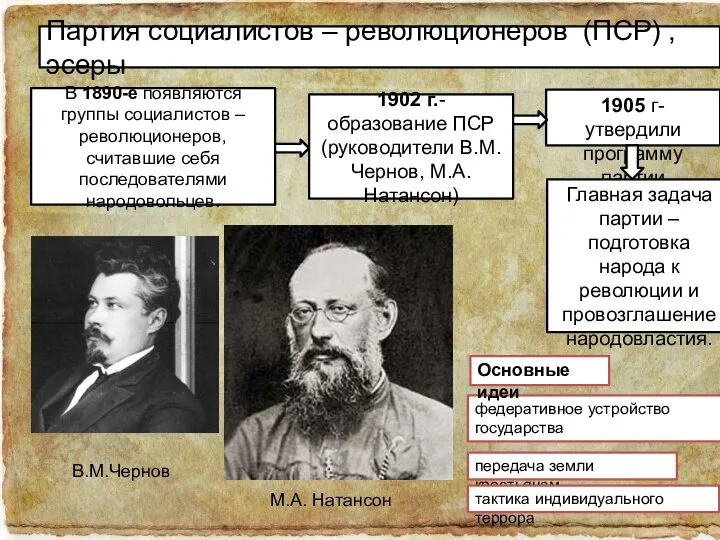 Партия социалистов – революционеров (ПСР) , эсеры В 1890-е появляются группы социалистов
