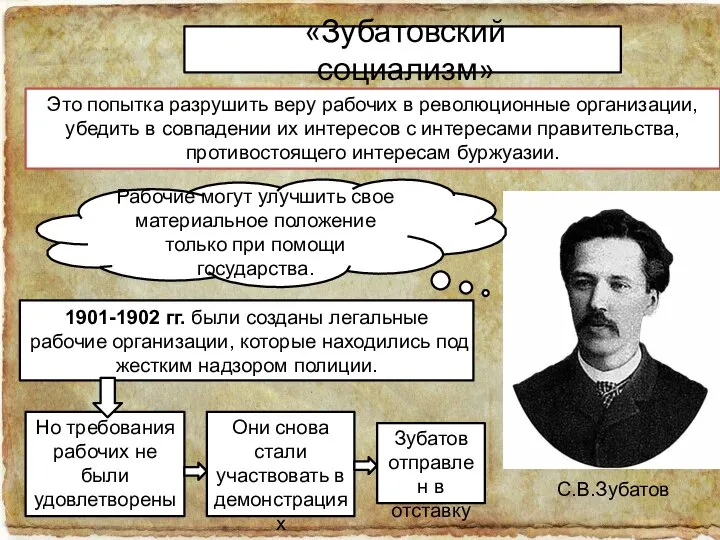 «Зубатовский социализм» Это попытка разрушить веру рабочих в революционные организации, убедить в