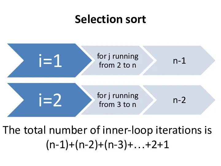 Selection sort The total number of inner-loop iterations is (n-1)+(n-2)+(n-3)+…+2+1