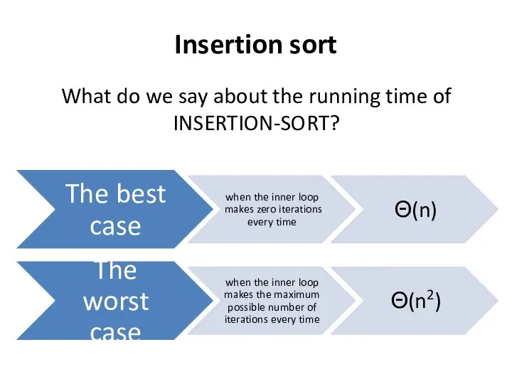 Insertion sort What do we say about the running time of INSERTION-SORT?